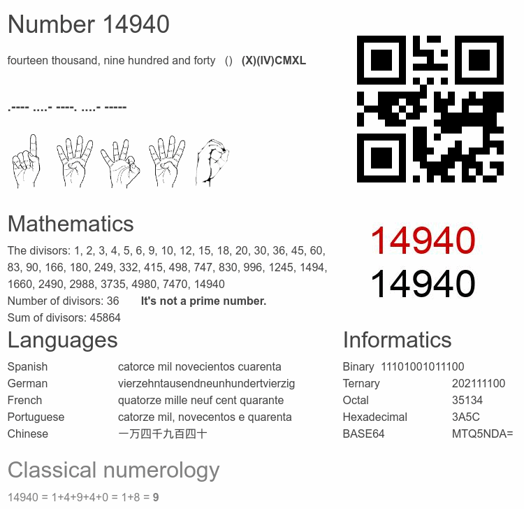 Number 14940 infographic