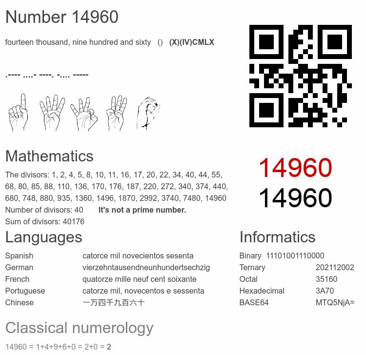 Number 14960 infographic