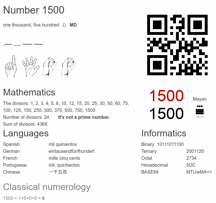 Number 1500 infographic
