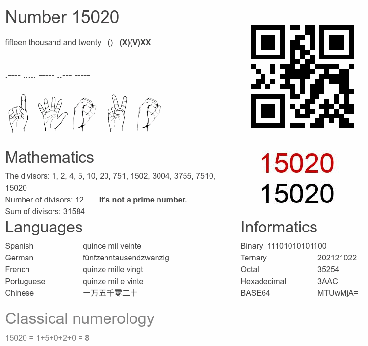 Number 15020 infographic