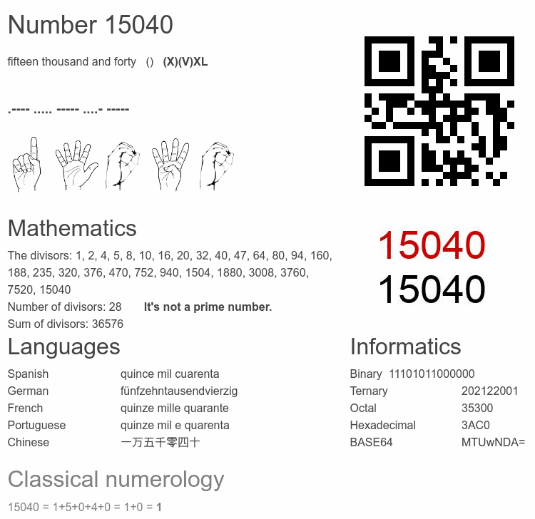 Number 15040 infographic