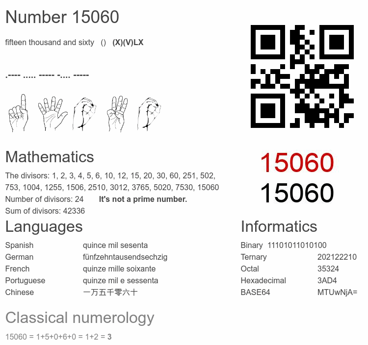 Number 15060 infographic