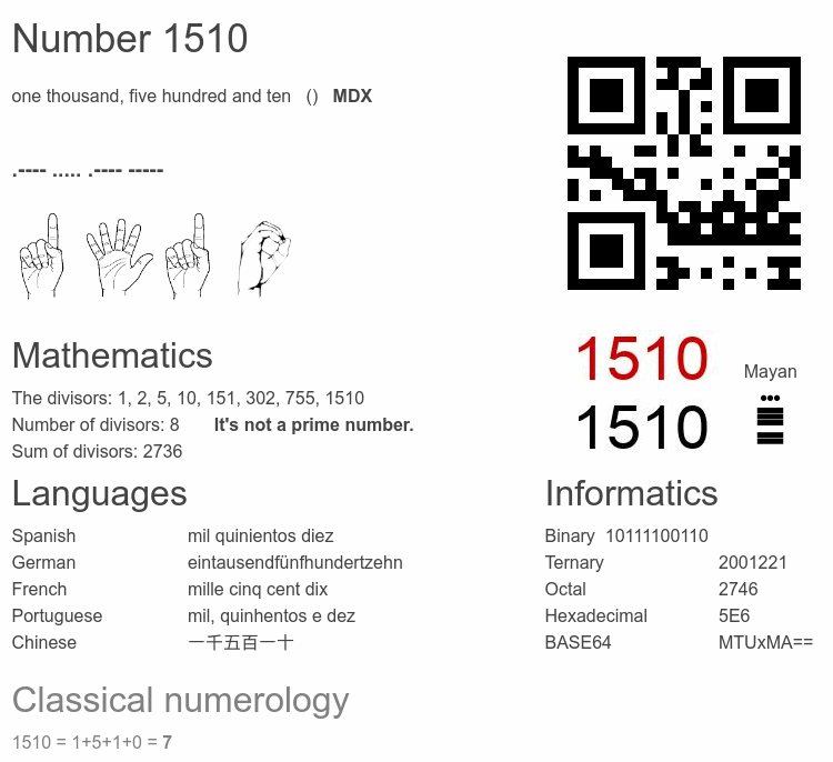 Number 1510 infographic