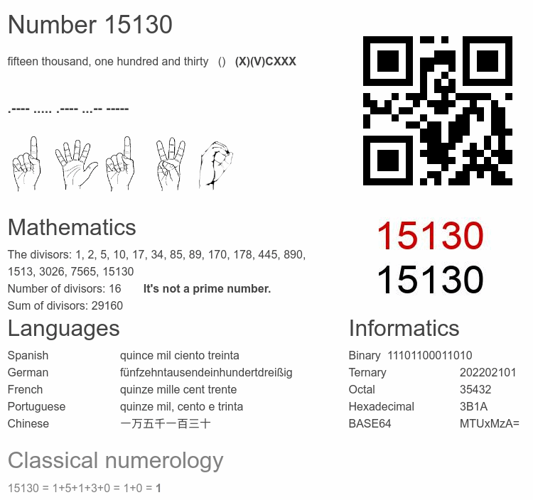 Number 15130 infographic