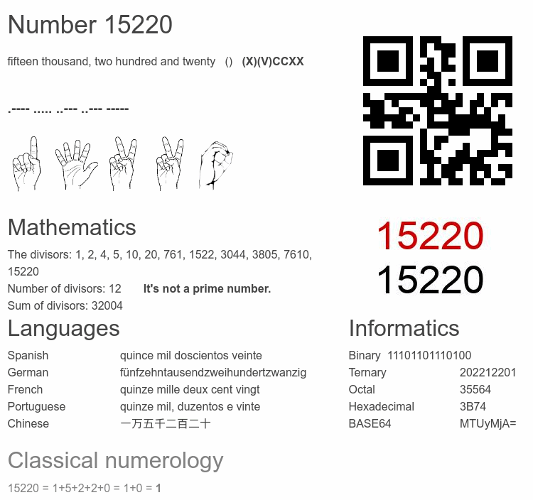 Number 15220 infographic
