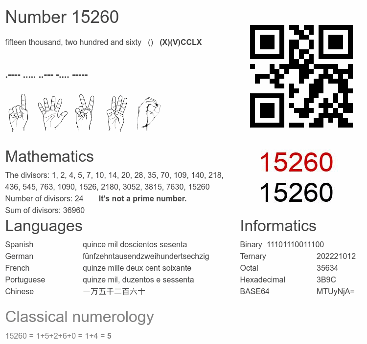Number 15260 infographic