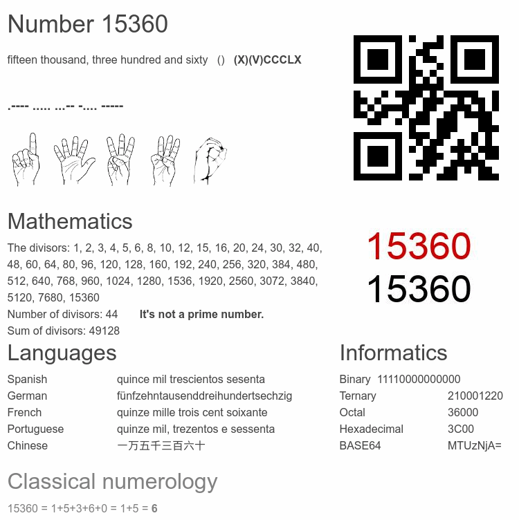 Number 15360 infographic