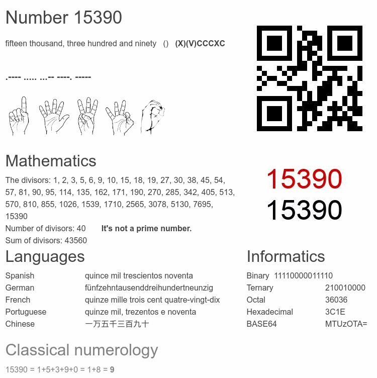 Number 15390 infographic