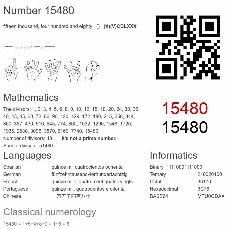 Number 15480 infographic