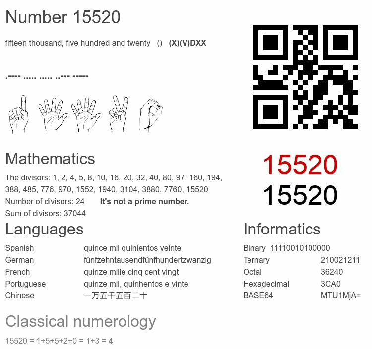 Number 15520 infographic