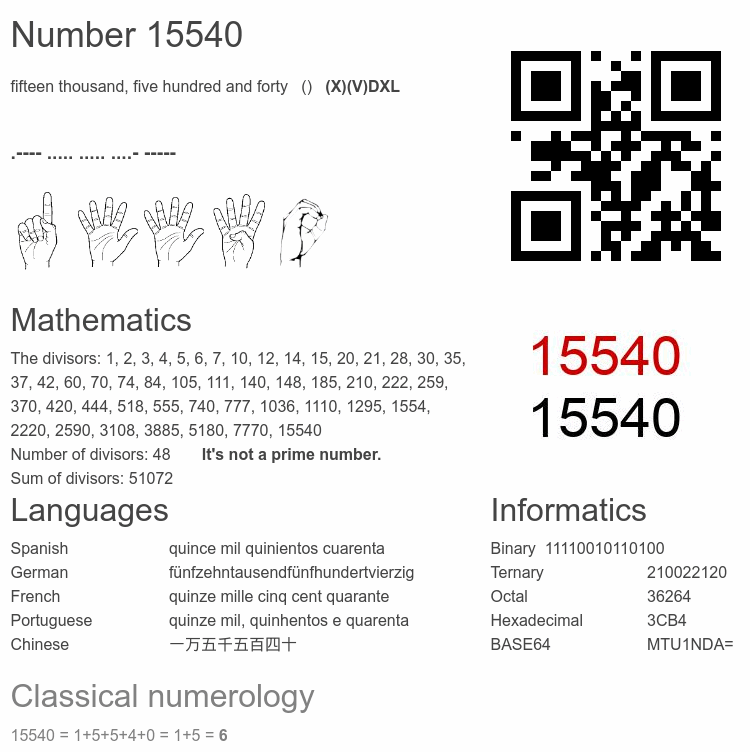 Number 15540 infographic