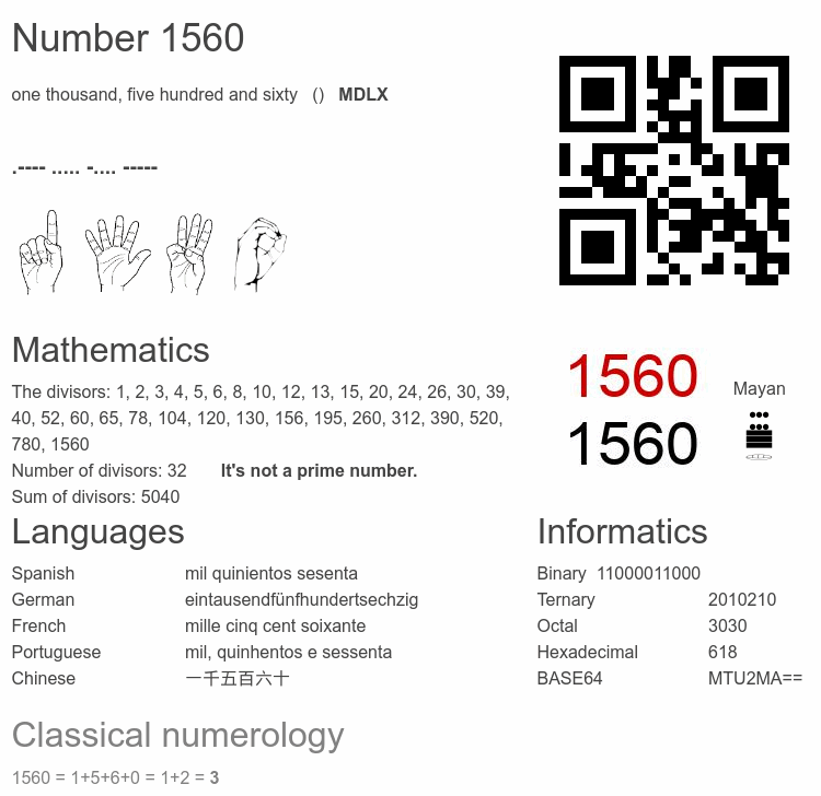 Number 1560 infographic