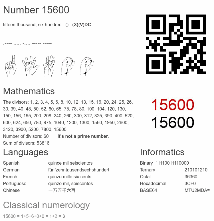 Number 15600 infographic