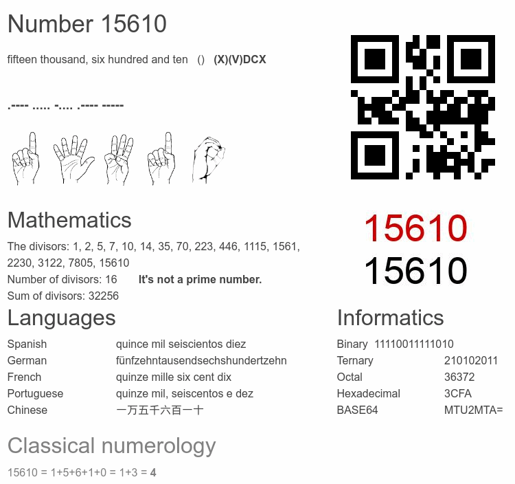 Number 15610 infographic