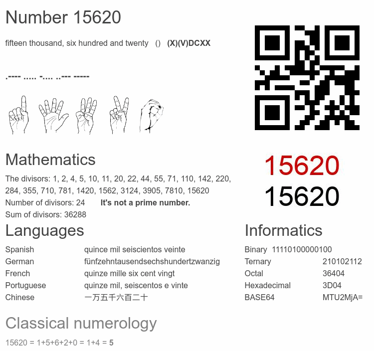 Number 15620 infographic