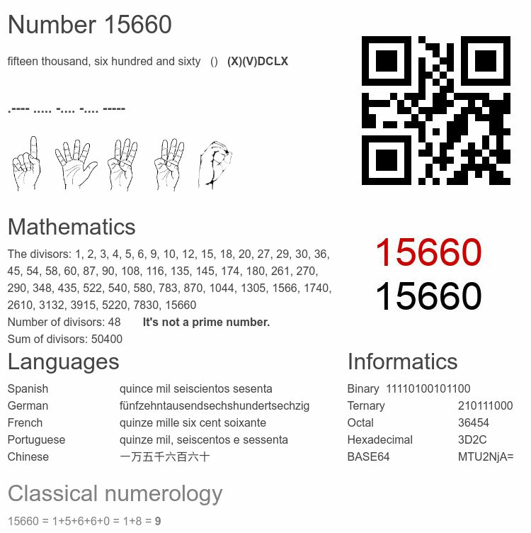 Number 15660 infographic