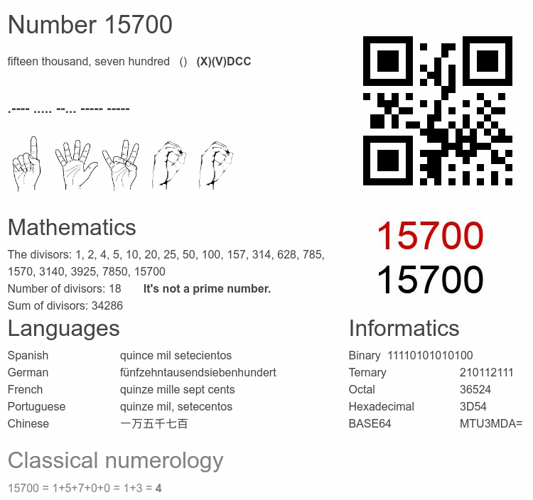 Number 15700 infographic