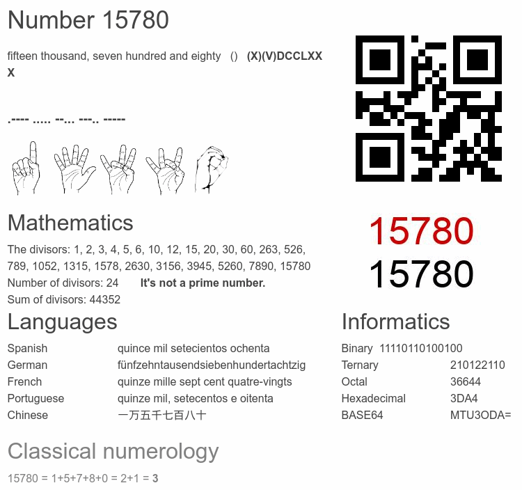 Number 15780 infographic