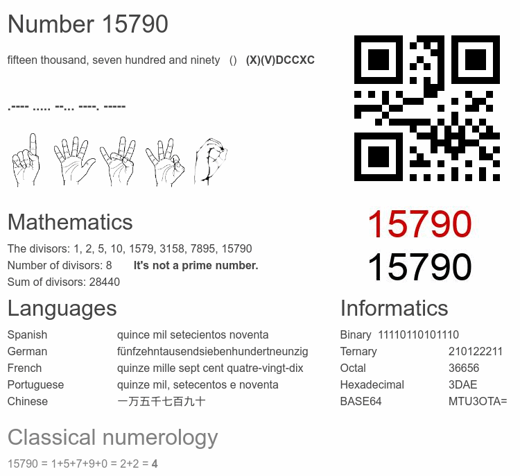 Number 15790 infographic