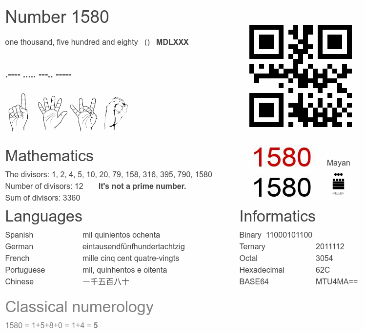Number 1580 infographic