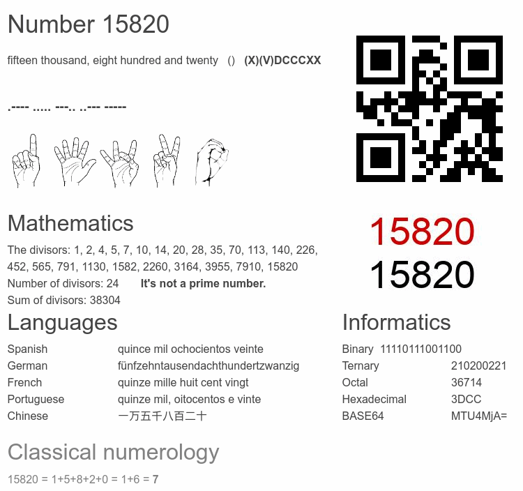 Number 15820 infographic