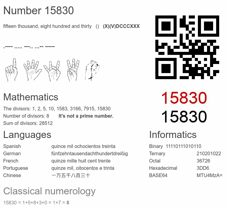 Number 15830 infographic