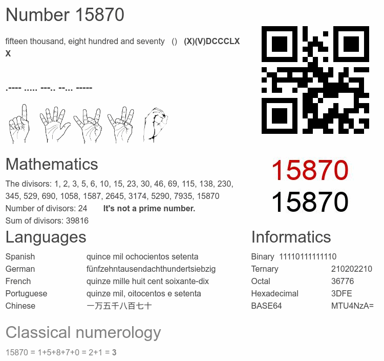 Number 15870 infographic