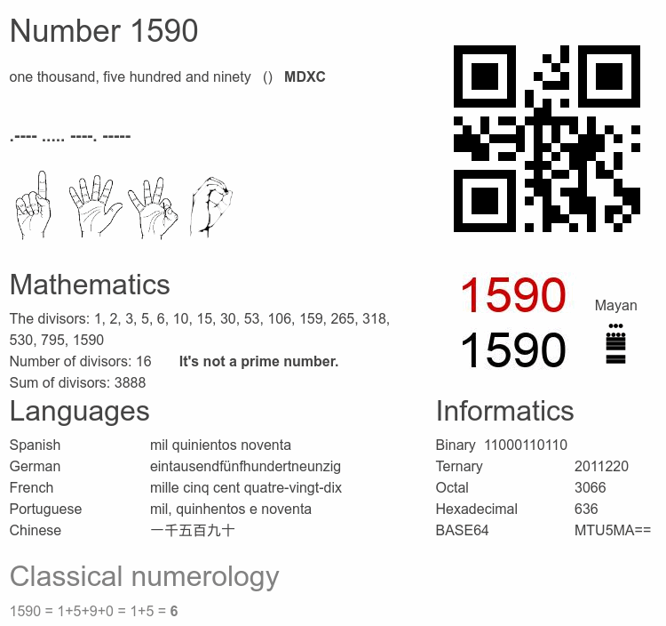 Number 1590 infographic