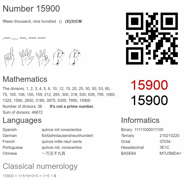 Number 15900 infographic