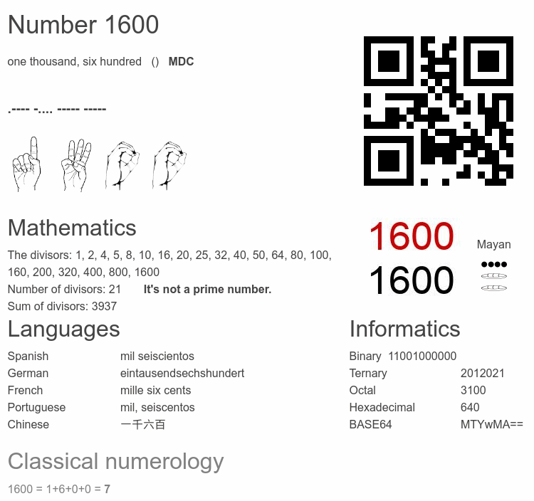 Number 1600 infographic