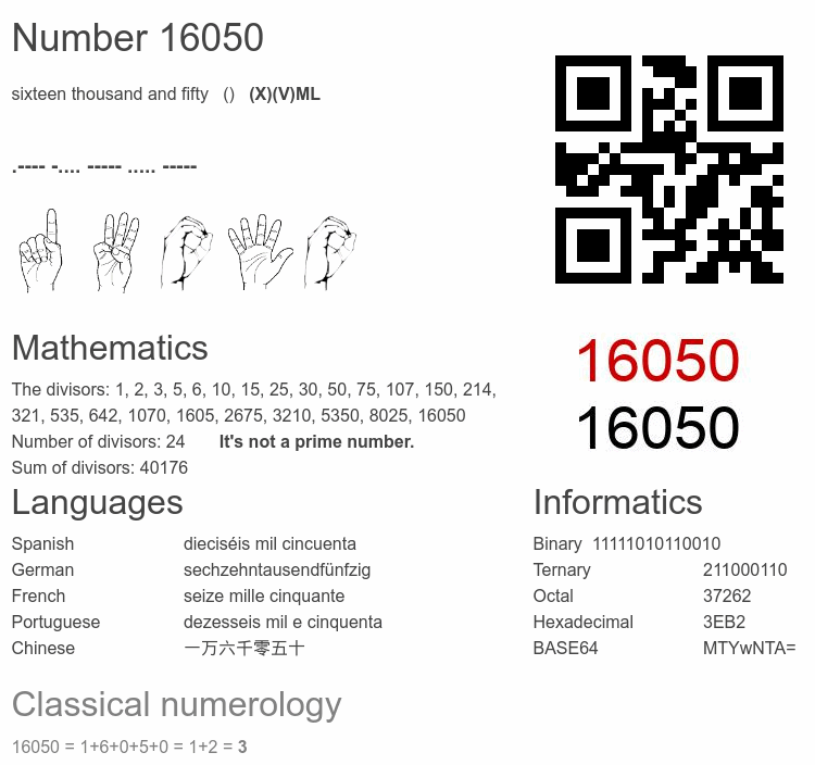 Number 16050 infographic
