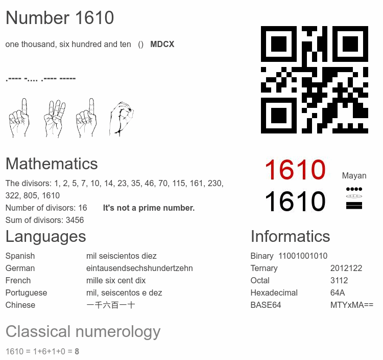Number 1610 infographic