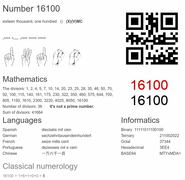 Number 16100 infographic