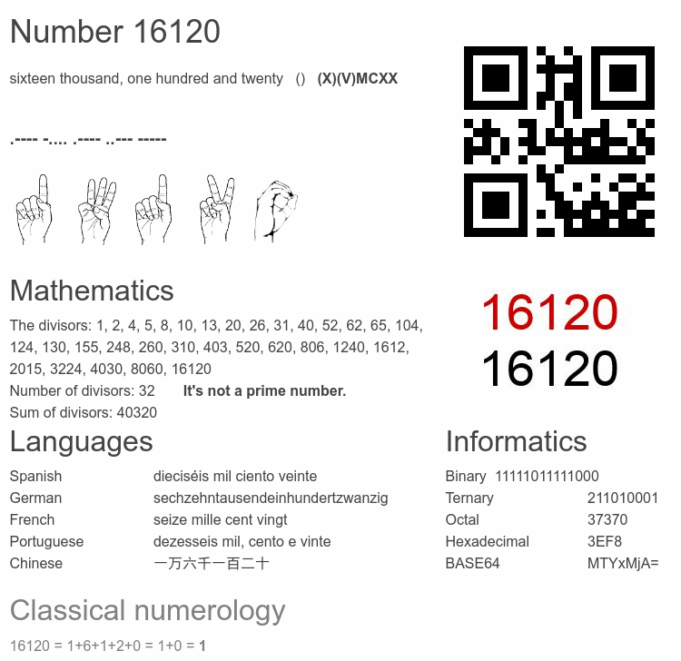Number 16120 infographic