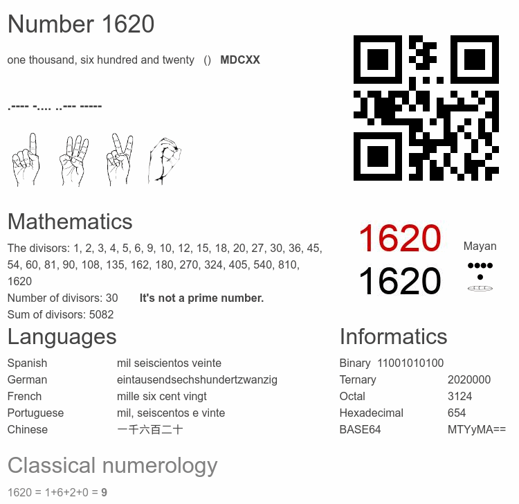 Number 1620 infographic