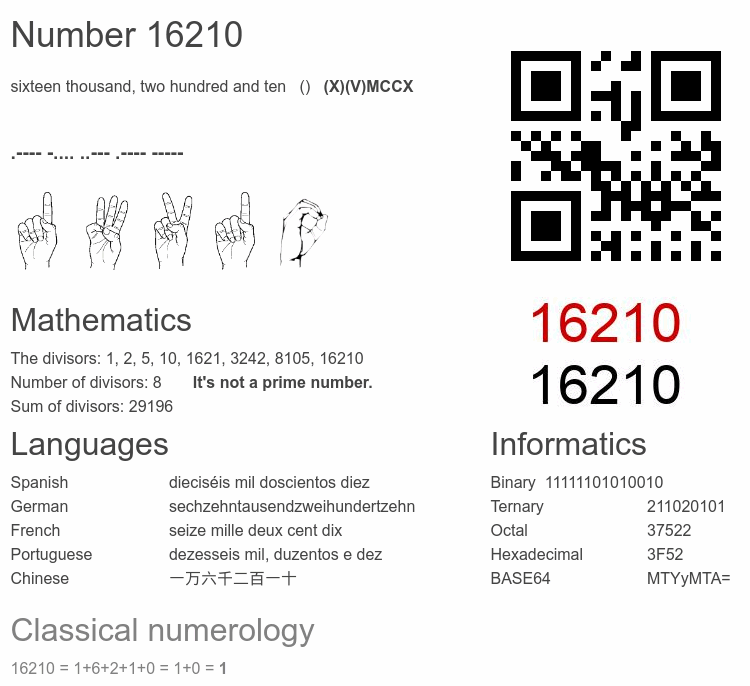 Number 16210 infographic
