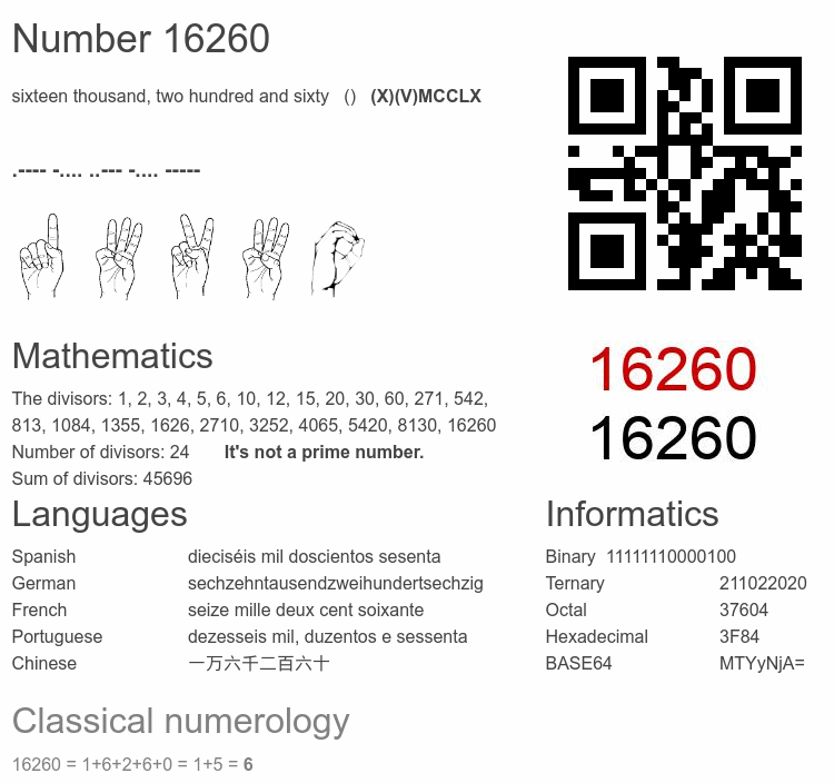 Number 16260 infographic