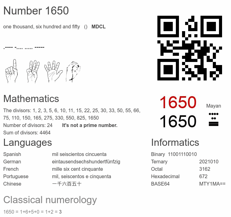 Number 1650 infographic