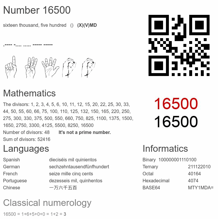 Number 16500 infographic