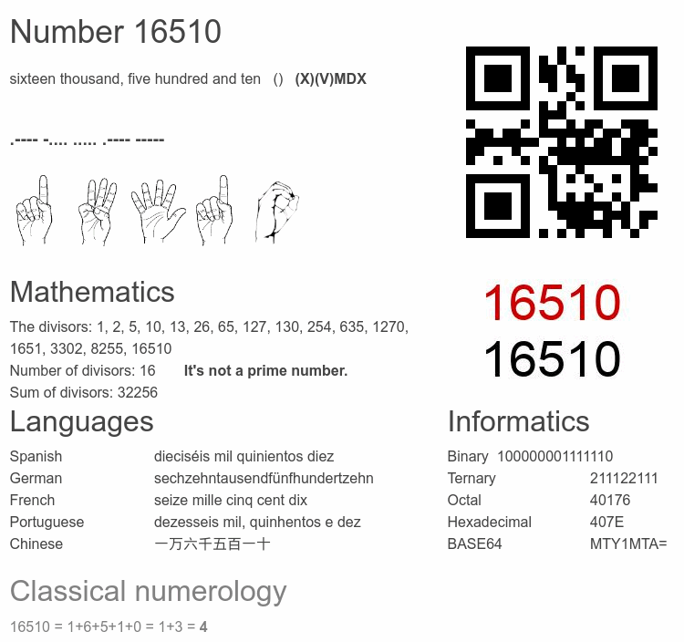 Number 16510 infographic