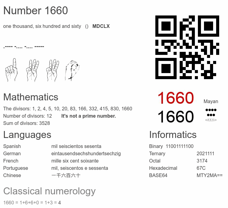 Number 1660 infographic