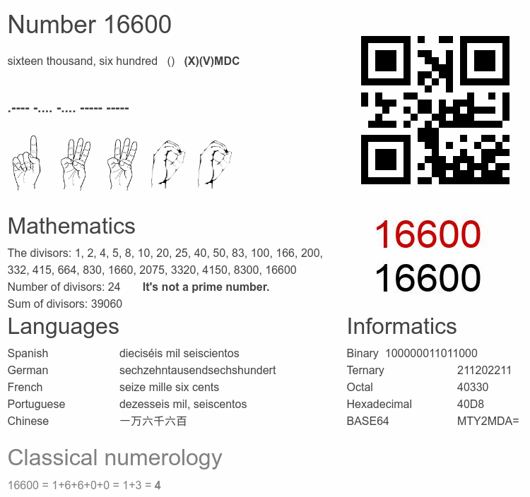 Number 16600 infographic
