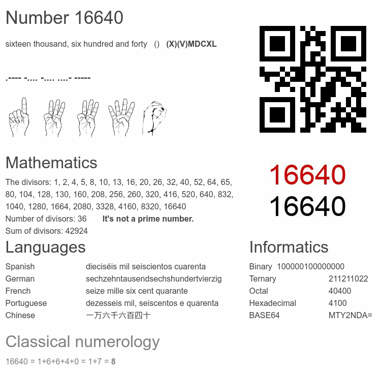 Number 16640 infographic