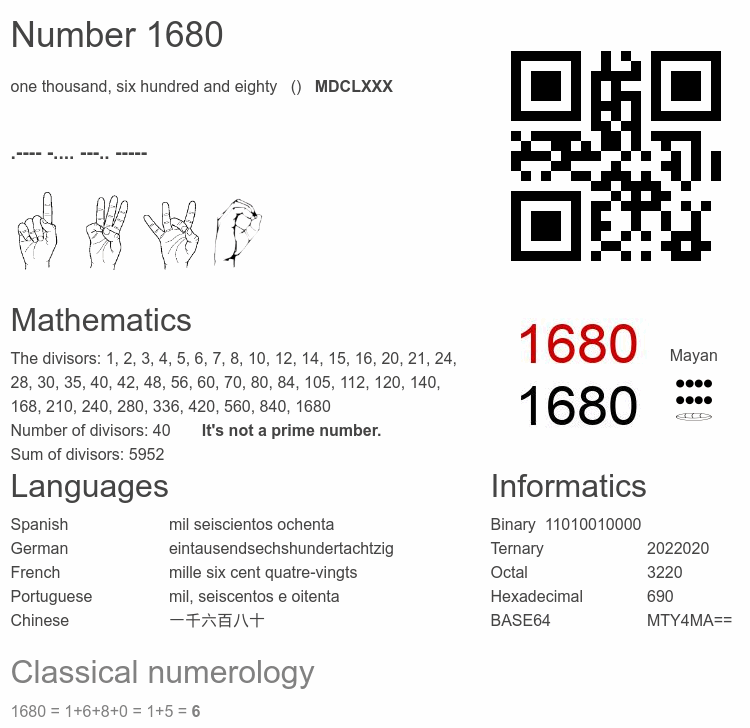 Number 1680 infographic