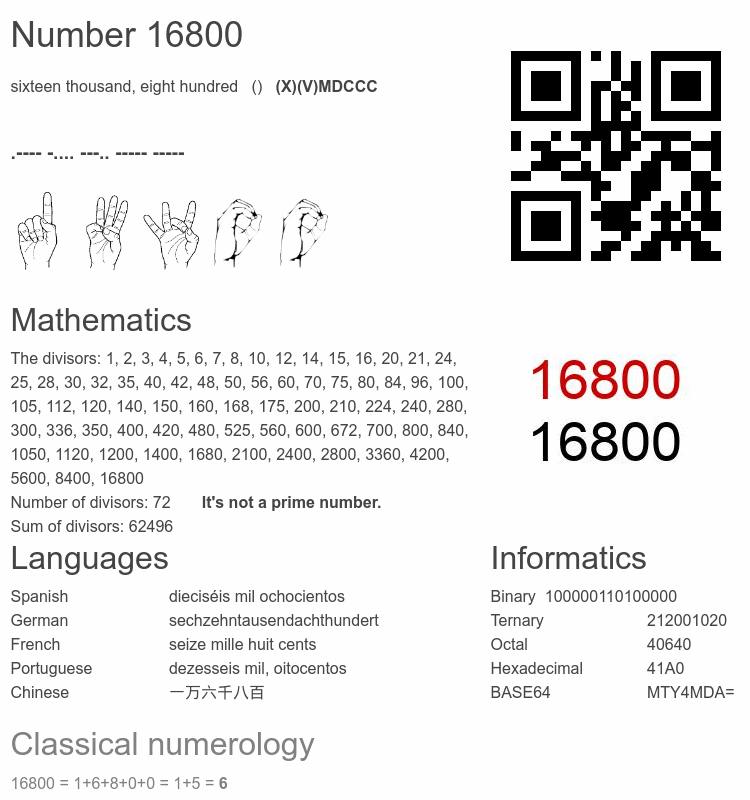 Number 16800 infographic