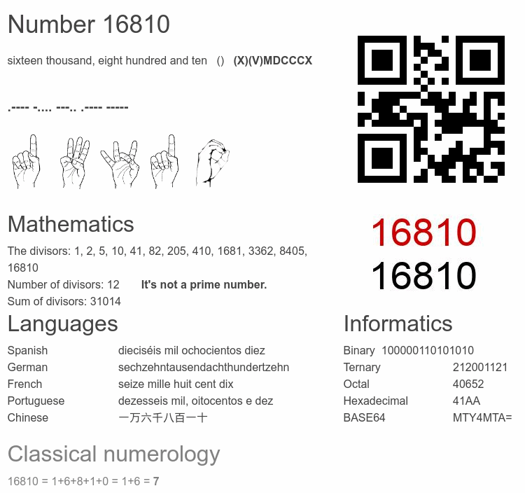 Number 16810 infographic
