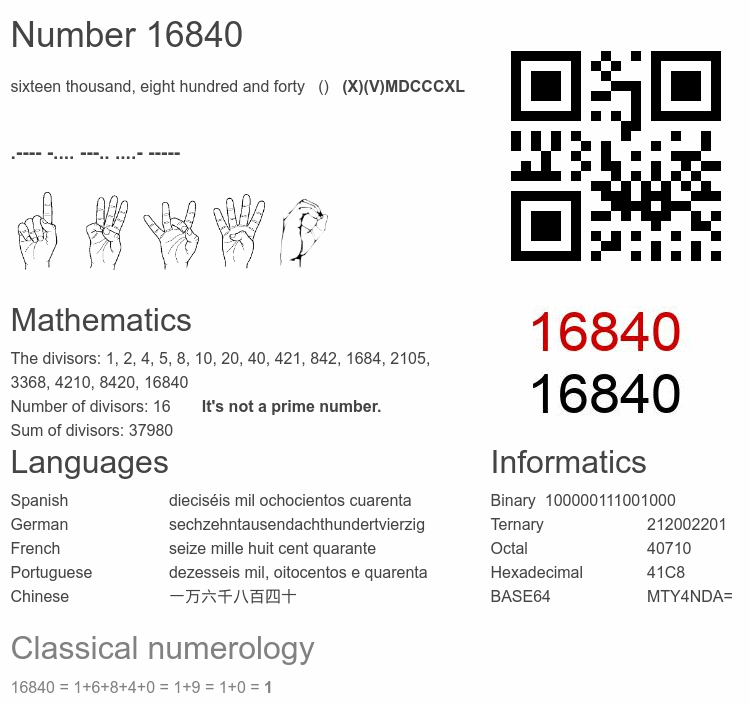 Number 16840 infographic