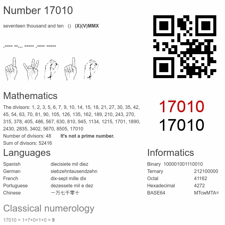 Number 17010 infographic