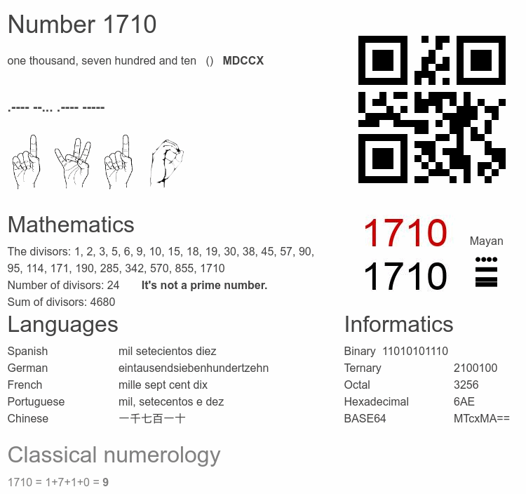 Number 1710 infographic