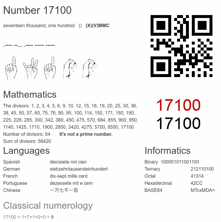 Number 17100 infographic